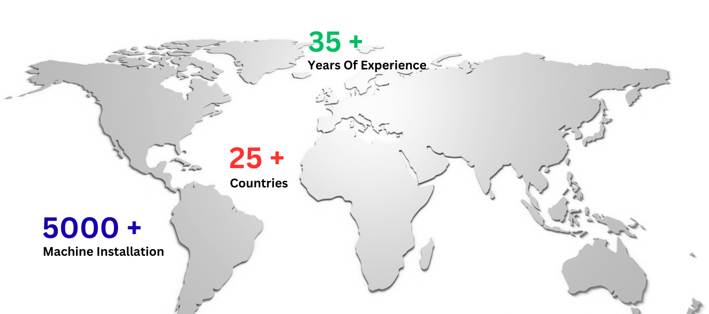 Mohindra global market presence map